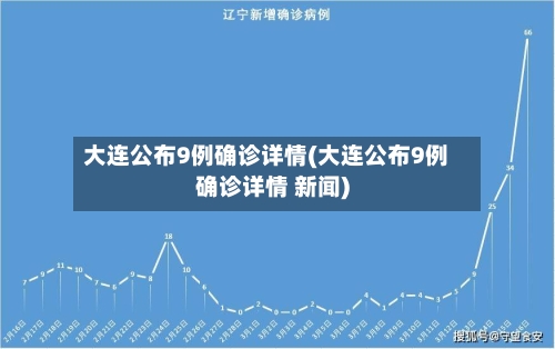 大连公布9例确诊详情(大连公布9例确诊详情 新闻)-第3张图片