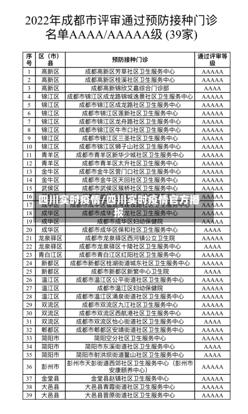 四川实时疫情/四川实时疫情官方播报-第2张图片