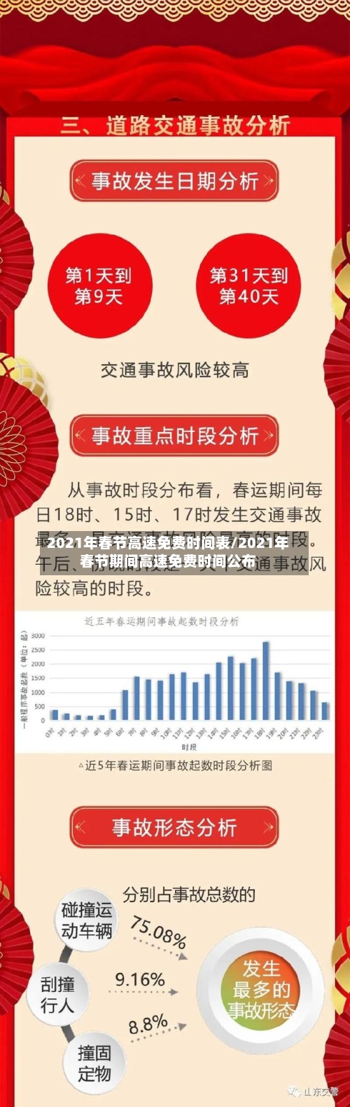 2021年春节高速免费时间表/2021年春节期间高速免费时间公布