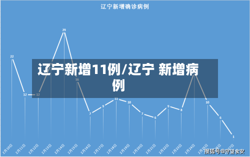 辽宁新增11例/辽宁 新增病例-第2张图片