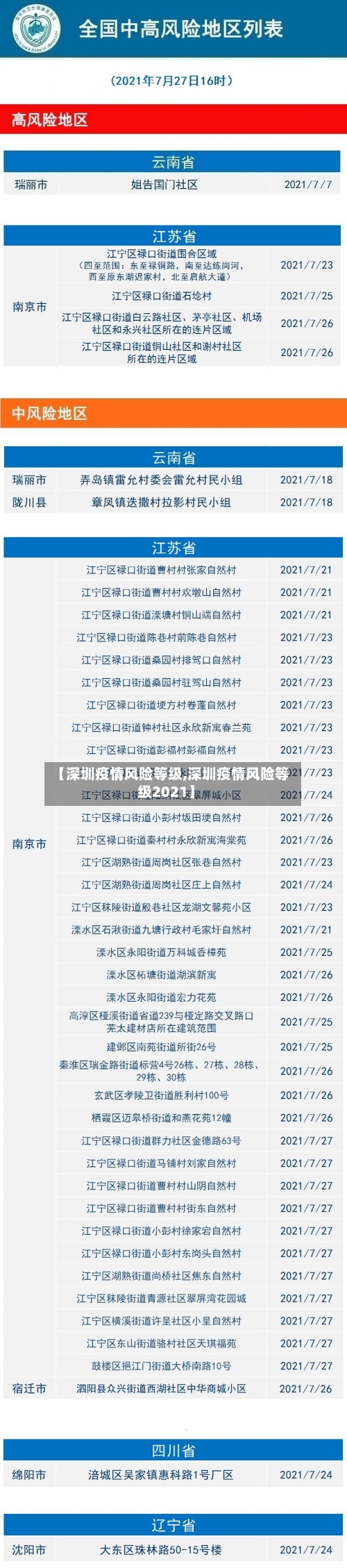 【深圳疫情风险等级,深圳疫情风险等级2021】-第2张图片