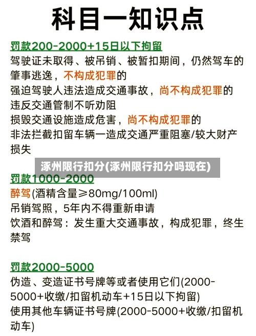 涿州限行扣分(涿州限行扣分吗现在)