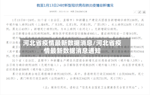 河北省疫情最新数据消息/河北省疫情最新数据消息通知-第2张图片