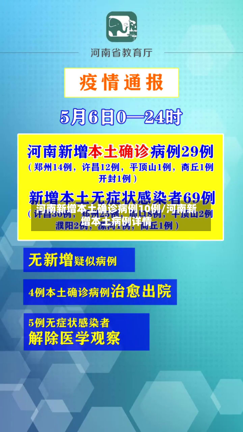 河南新增本土确诊病例10例/河南新增本土病例详情