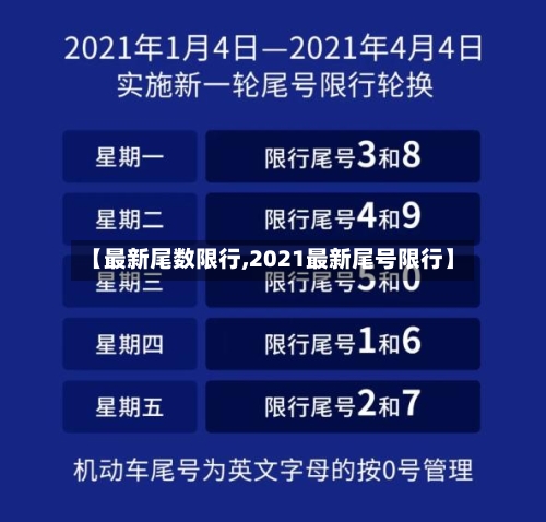 【最新尾数限行,2021最新尾号限行】