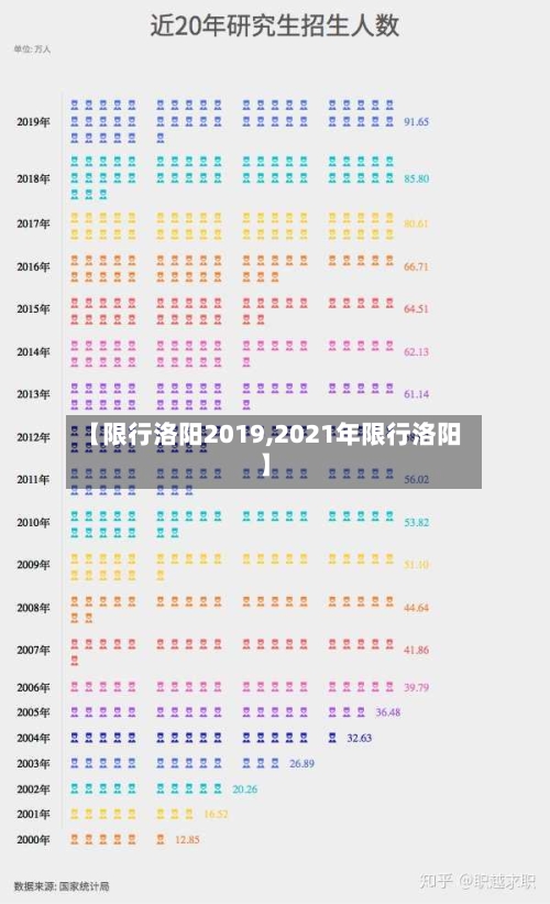 【限行洛阳2019,2021年限行洛阳】