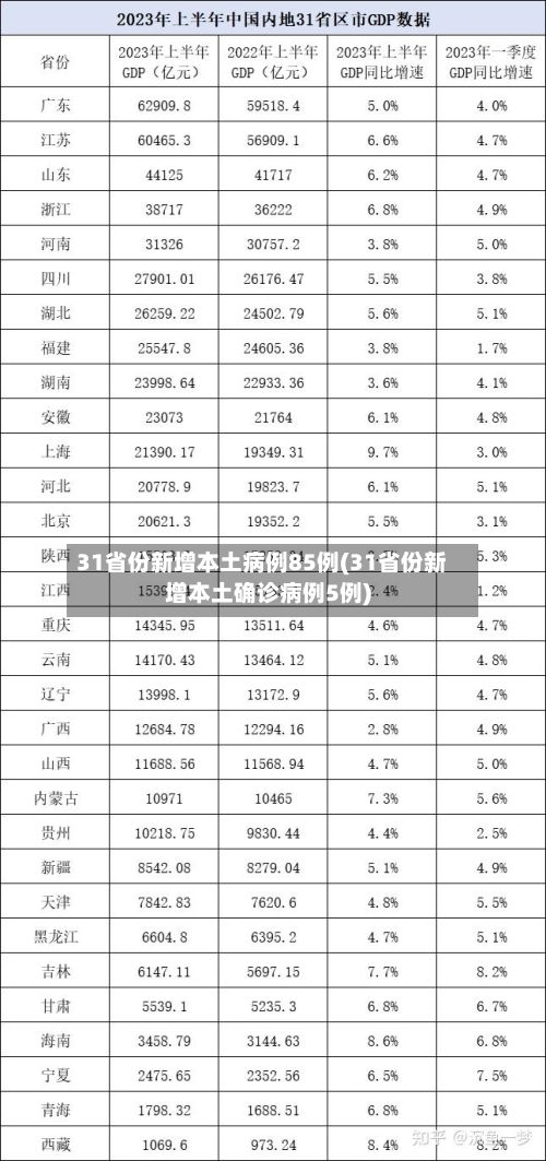 31省份新增本土病例85例(31省份新增本土确诊病例5例)-第2张图片