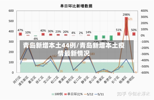 青岛新增本土44例/青岛新增本土疫情最新情况-第2张图片