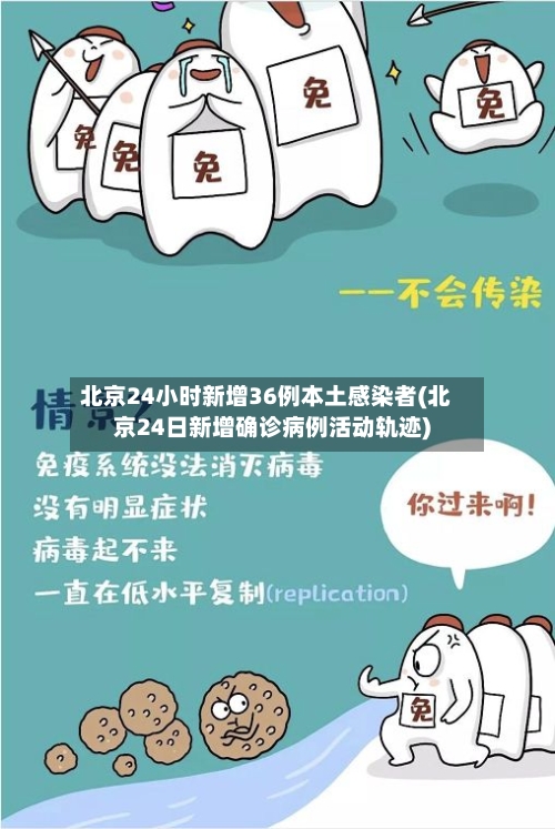 北京24小时新增36例本土感染者(北京24日新增确诊病例活动轨迹)-第2张图片