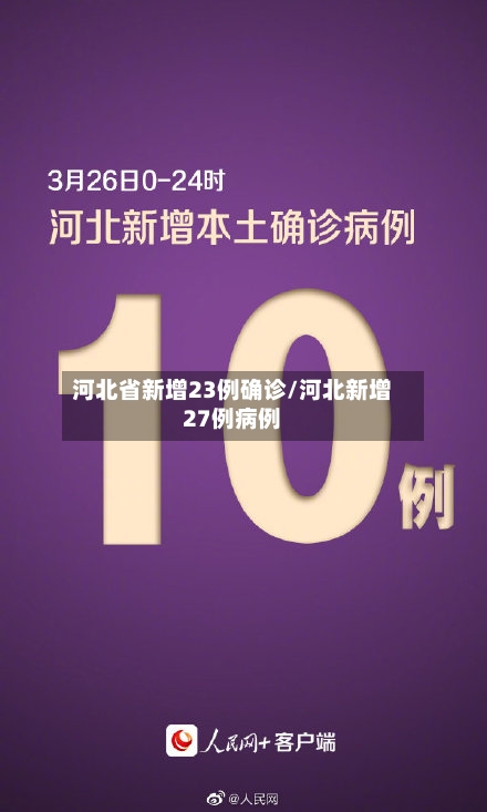 河北省新增23例确诊/河北新增27例病例