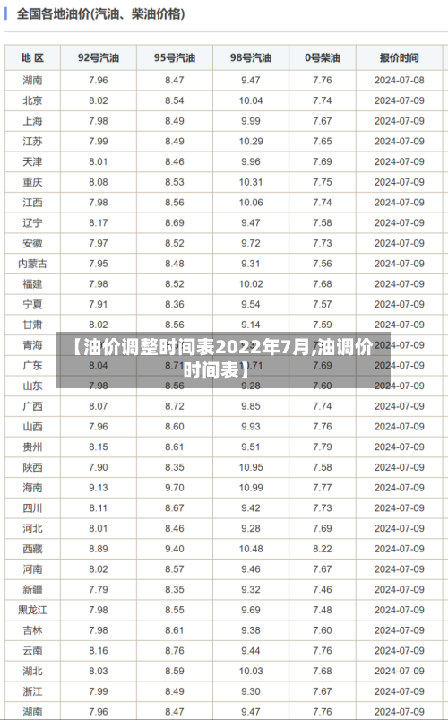 【油价调整时间表2022年7月,油调价时间表】-第2张图片