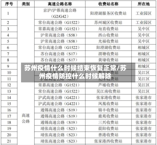 苏州疫情什么时候结束恢复正常/苏州疫情防控什么时候解除