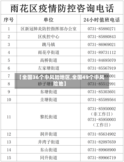 【全国36个中风险地区,全国49个中风险地】