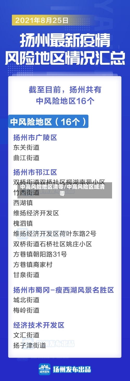 中高风险地区清零/中高风险区域清零