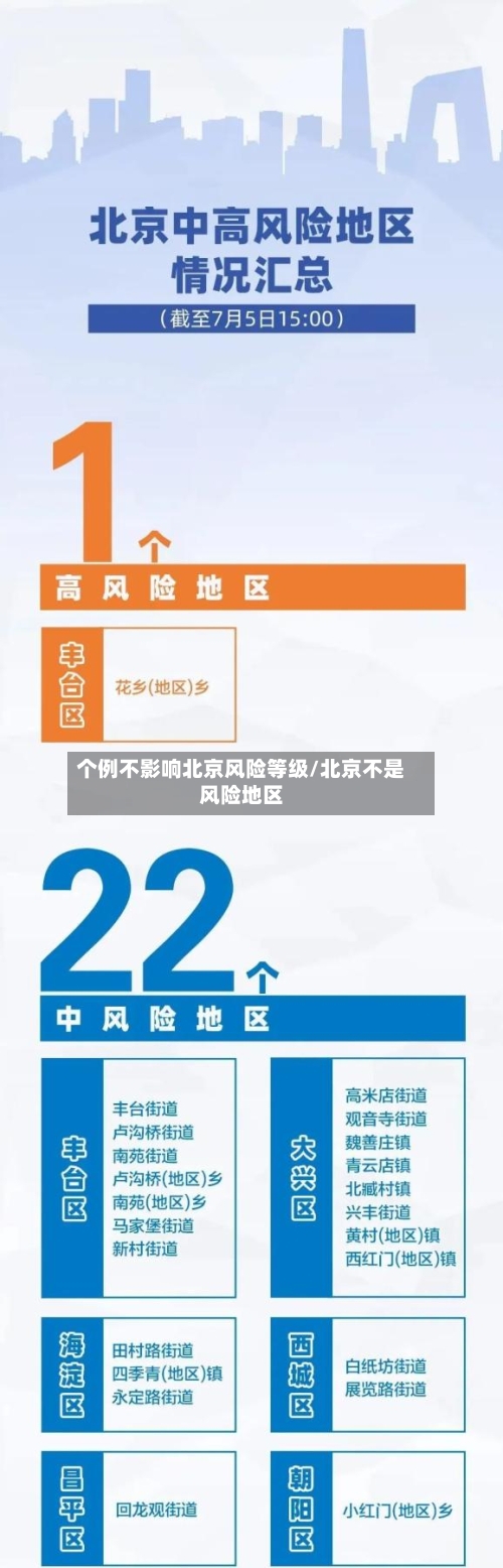 个例不影响北京风险等级/北京不是风险地区-第3张图片