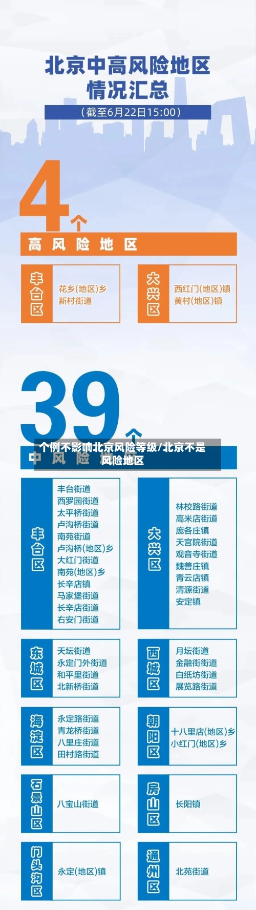 个例不影响北京风险等级/北京不是风险地区-第2张图片