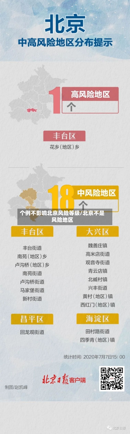 个例不影响北京风险等级/北京不是风险地区