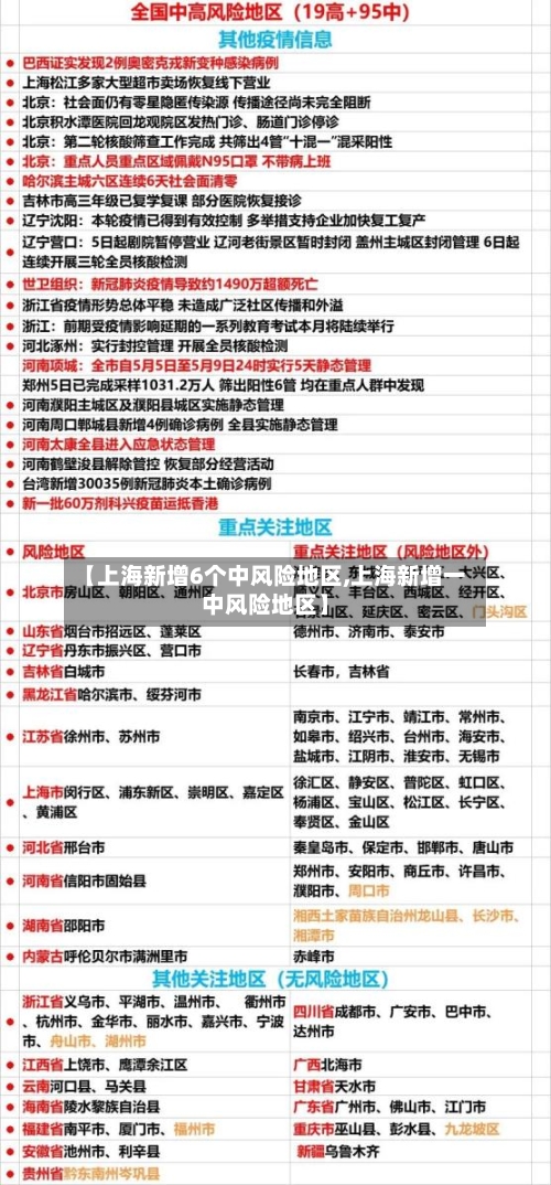 【上海新增6个中风险地区,上海新增一中风险地区】