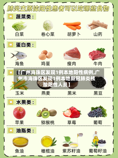 【广州海珠区发现1例本地阳性病例,广州市海珠区发现1例本地新冠肺炎核酸阳性人员】