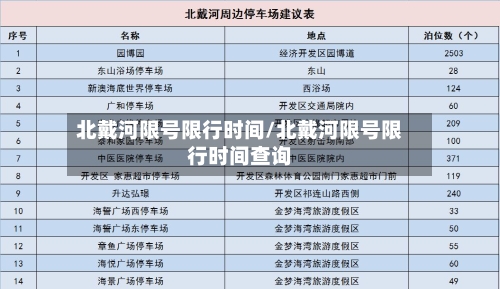 北戴河限号限行时间/北戴河限号限行时间查询