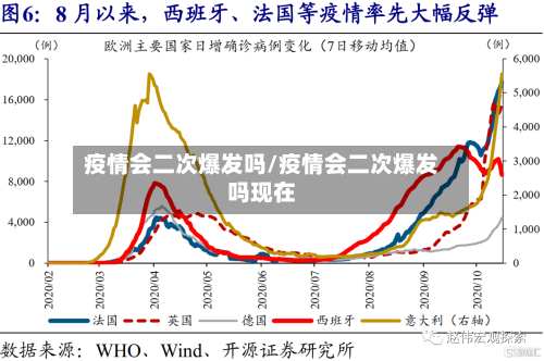 疫情会二次爆发吗/疫情会二次爆发吗现在