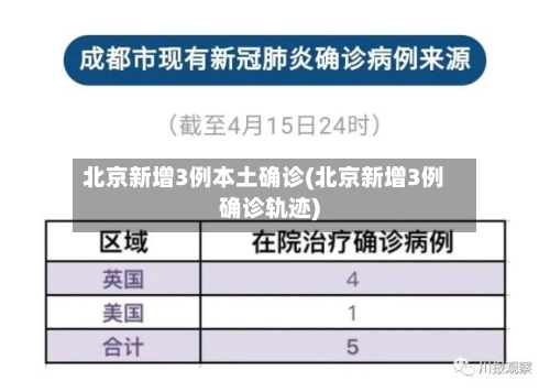 北京新增3例本土确诊(北京新增3例确诊轨迹)-第2张图片