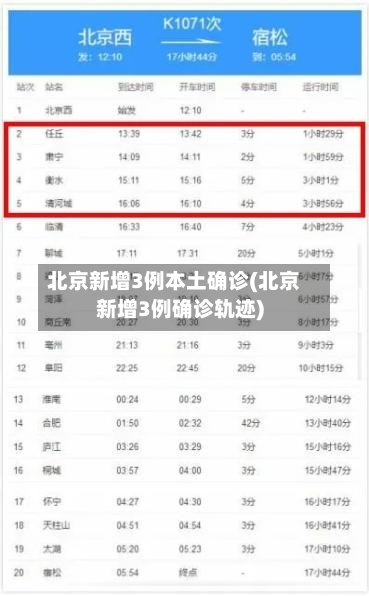 北京新增3例本土确诊(北京新增3例确诊轨迹)-第3张图片