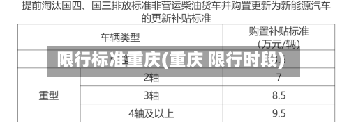 限行标准重庆(重庆 限行时段)-第3张图片