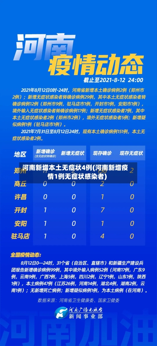 河南新增本土无症状4例(河南新增疫情1例无症状感染者)