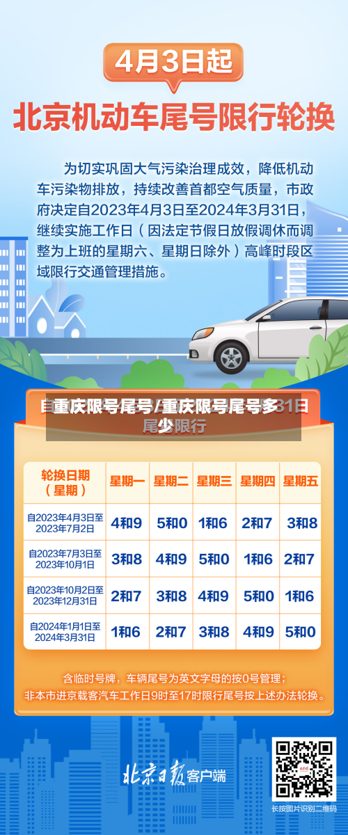 重庆限号尾号/重庆限号尾号多少