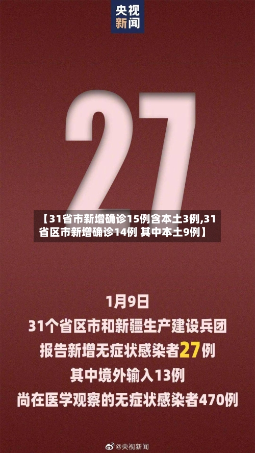 【31省市新增确诊15例含本土3例,31省区市新增确诊14例 其中本土9例】-第2张图片