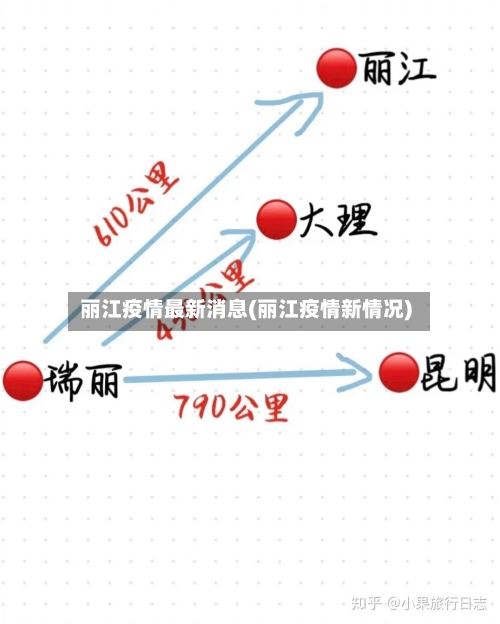 丽江疫情最新消息(丽江疫情新情况)-第3张图片