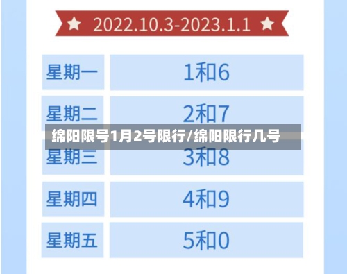 绵阳限号1月2号限行/绵阳限行几号
