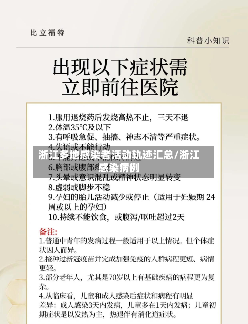 浙江多地感染者活动轨迹汇总/浙江感染病例