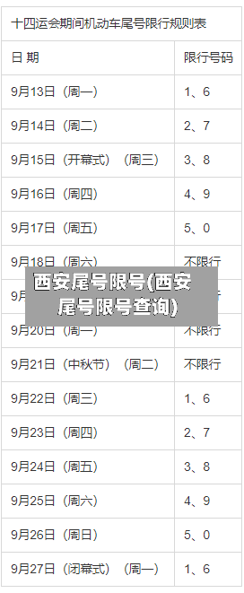 西安尾号限号(西安尾号限号查询)-第2张图片