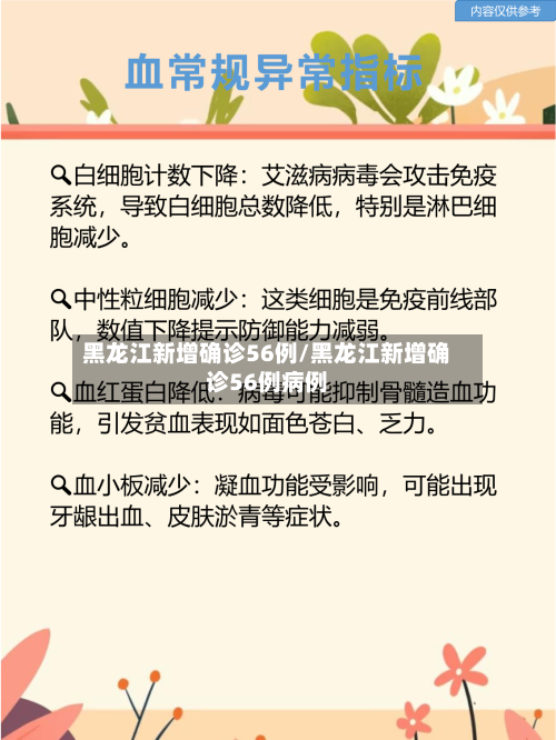 黑龙江新增确诊56例/黑龙江新增确诊56例病例
