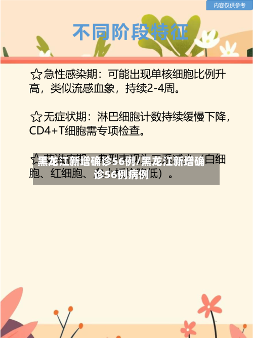 黑龙江新增确诊56例/黑龙江新增确诊56例病例-第3张图片