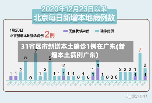 31省区市新增本土确诊1例在广东(新增本土病例广东)-第2张图片