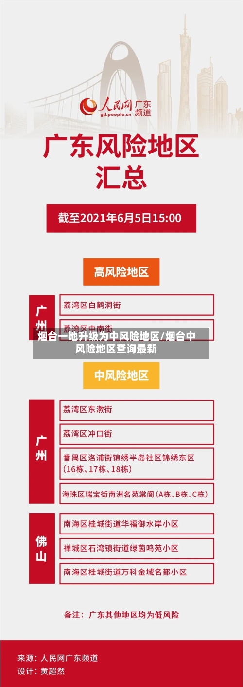 烟台一地升级为中风险地区/烟台中风险地区查询最新