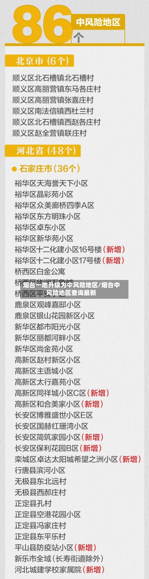 烟台一地升级为中风险地区/烟台中风险地区查询最新-第3张图片