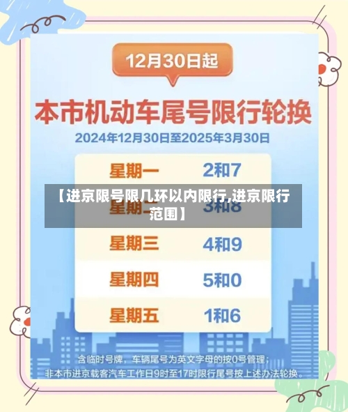 【进京限号限几环以内限行,进京限行范围】-第3张图片
