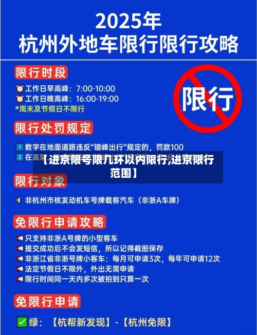 【进京限号限几环以内限行,进京限行范围】