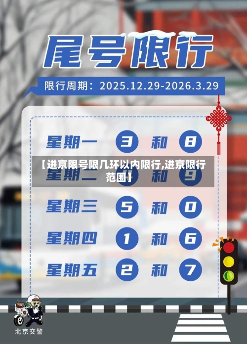 【进京限号限几环以内限行,进京限行范围】-第2张图片