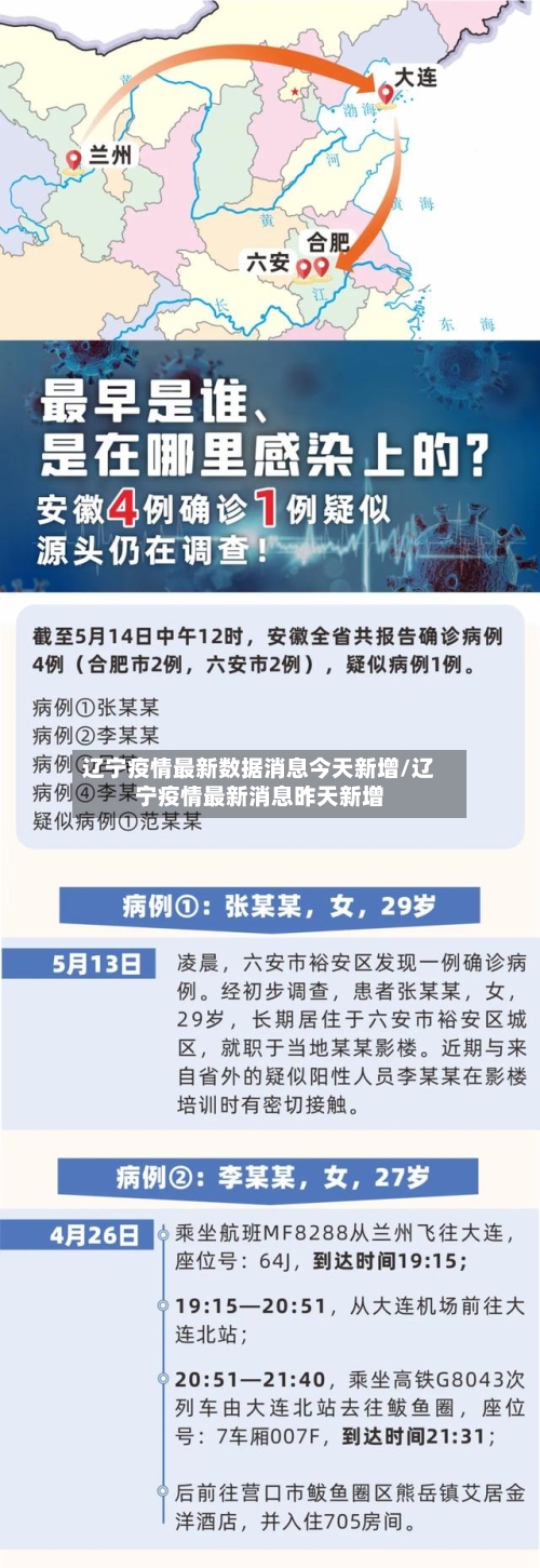 辽宁疫情最新数据消息今天新增/辽宁疫情最新消息昨天新增