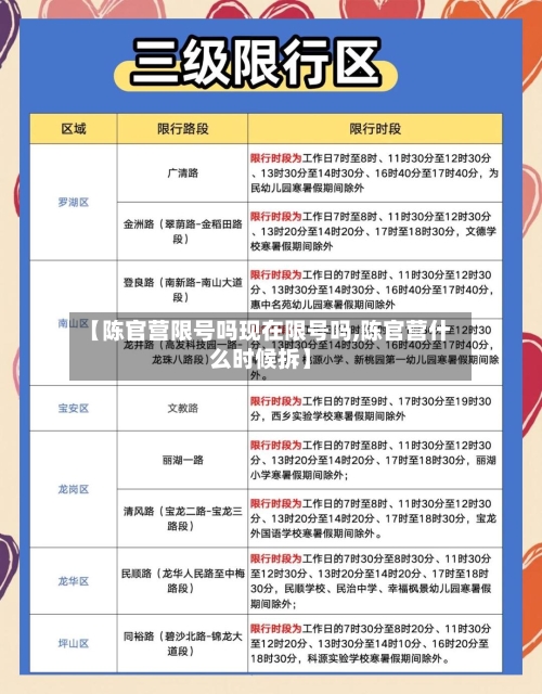 【陈官营限号吗现在限号吗,陈官营什么时候拆】