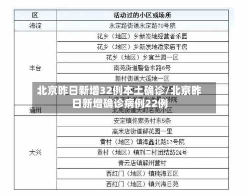 北京昨日新增32例本土确诊/北京昨日新增确诊病例22例