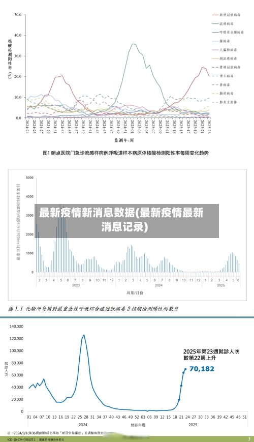 最新疫情新消息数据(最新疫情最新消息记录)