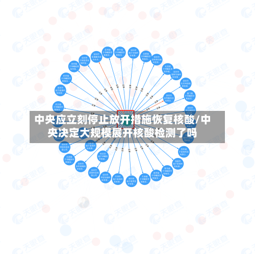 中央应立刻停止放开措施恢复核酸/中央决定大规模展开核酸检测了吗