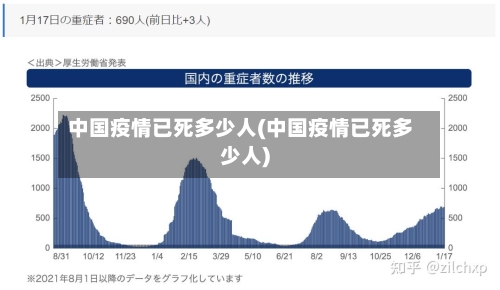 中国疫情已死多少人(中国疫情已死多少人)-第3张图片