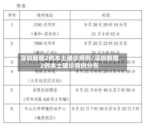 深圳新增2例本土确诊病例/深圳新增2例本土确诊病例分布-第2张图片